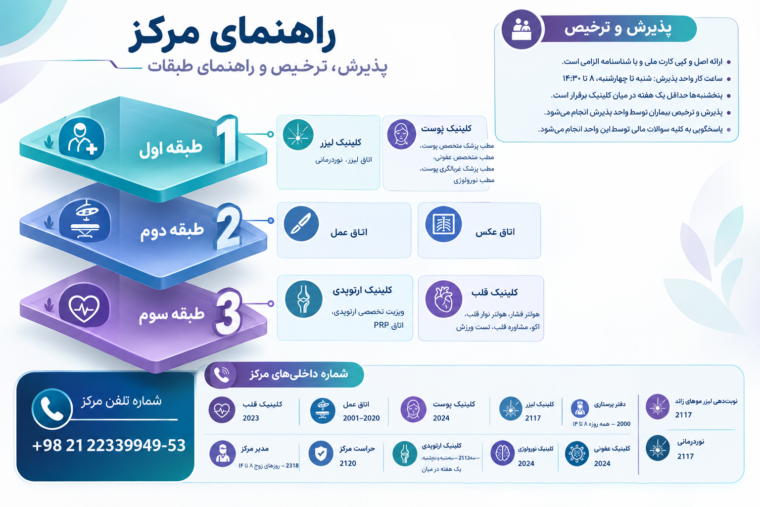 راهنمای مراجعه